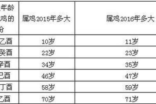 2020年5月份属鸡适合开业吉日一览表_属鸡的开业黄道吉日