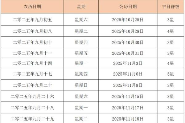 2025年摩羯座5月份最佳动土吉日大全_2025年摩羯座5月动土吉日推荐与选择指南