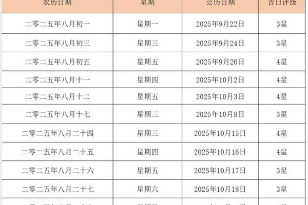 2025年摩羯座5月份最佳动土吉日大全_2025年摩羯座5月动土吉日推荐与选择指南