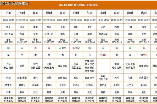 2025年10月份最佳动土日期_2025年属蛇动土吉日推荐10月份最佳动土日期选择指南