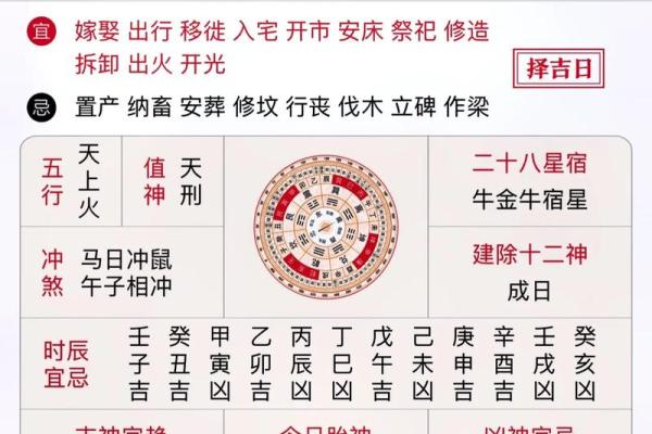 黄道吉日2025年1月属马动土一览表_2025年属马的多大