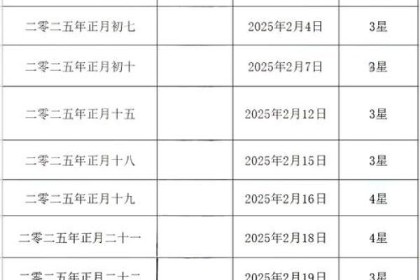 2025年水瓶座3月份最佳动土吉日大全_2025年水瓶座3月动土吉日推荐最旺选择与指南