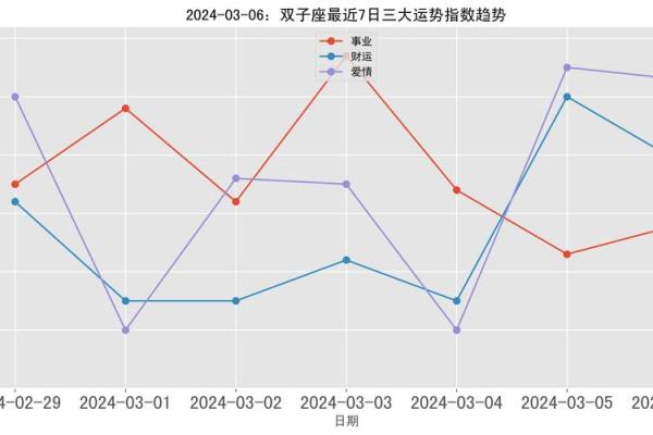 2024年双子座5月份适合乔迁的择吉日