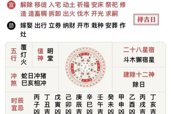 2025年狮子座4月份动土吉日推荐_2025年狮子座4月份动土吉日推荐与选择指南