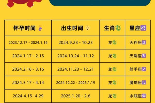 2025年11月份属龙的人最佳动土吉日大全 属龙2020年11月份