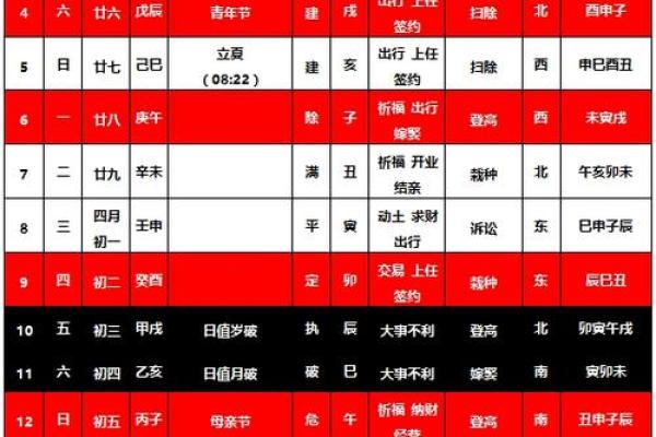 2024年天平座5月份乔迁吉日推荐