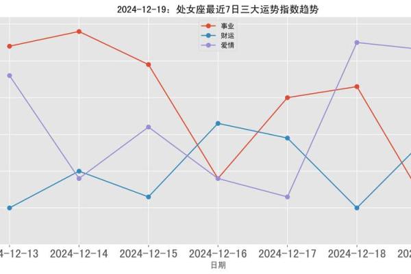 2025年处女座12月份最佳动土吉日大全 处女座2o2o年12月份工作事业运势