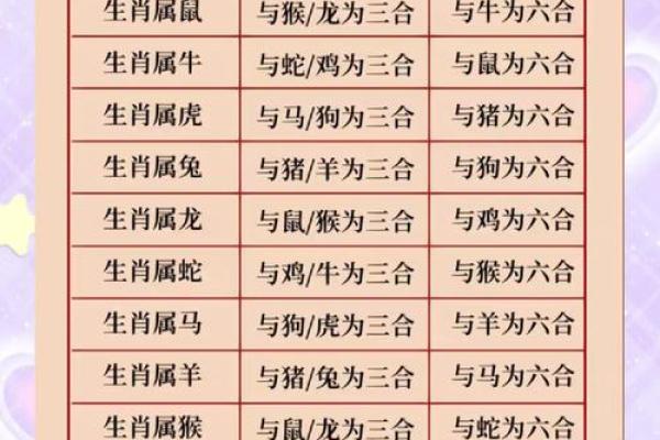 2024年5月份生肖龙适合乔迁的择吉日