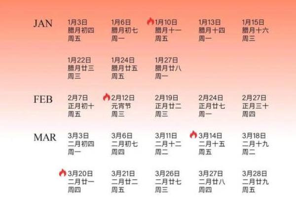 2025年3月份属龙适合领证吉日一览表