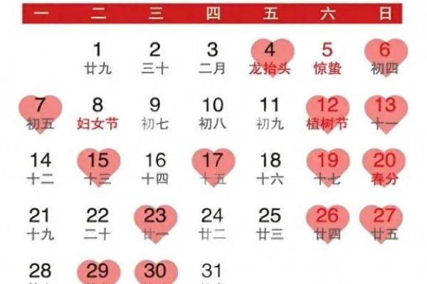2025年3月动土吉日推荐2025年动土最旺日子详解