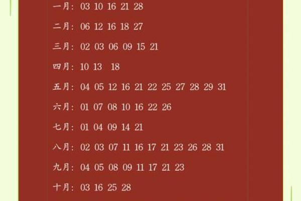 2025年3月动土吉日推荐2025年动土最旺日子详解