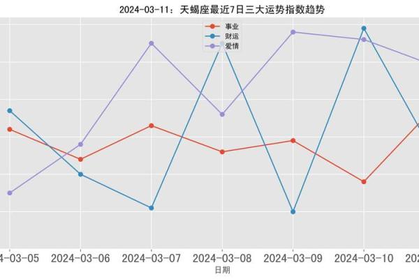 2024年天蝎座5月份乔迁黄道吉日有哪几天