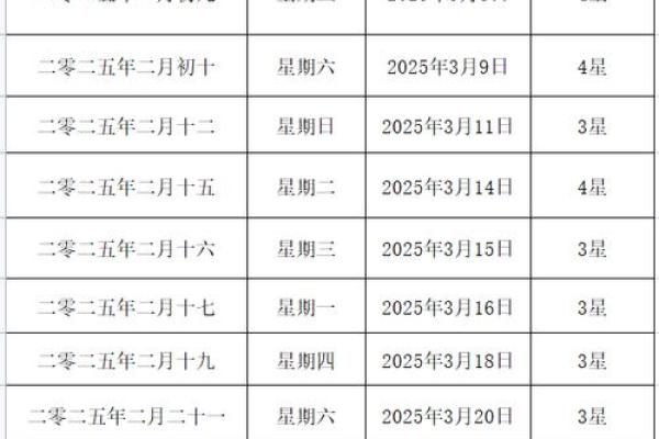 黄道吉日2025年3月属猪理发一览表