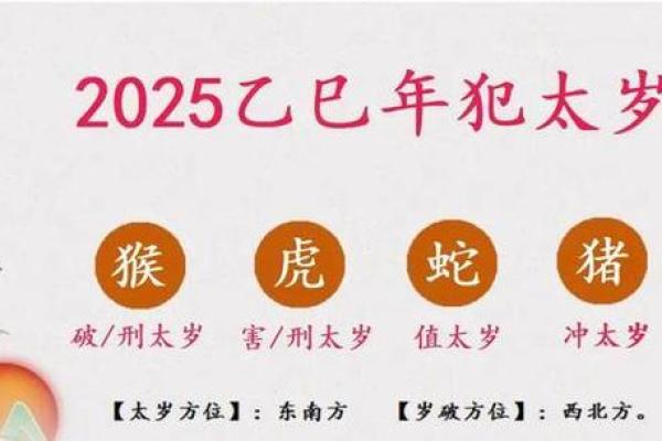 黄道吉日2025年6月生肖虎动土吉日查询_请问2025年属虎的是什么命人