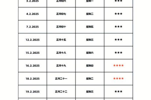 2025年天平座10月份动土吉日一览与选择指南