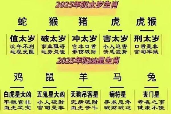 2025年生肖虎动土吉日推荐10月适合动土的最佳日子选择指南