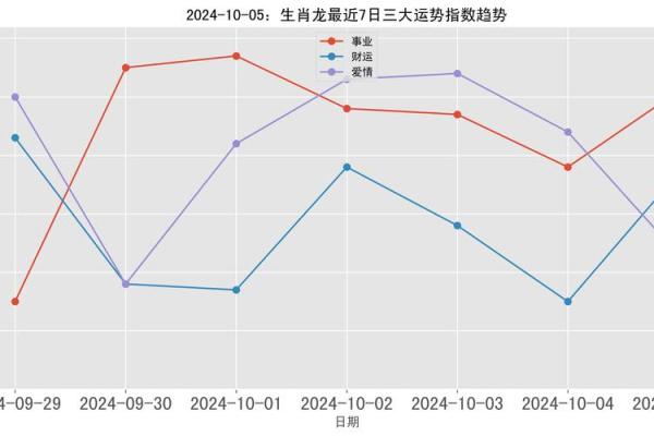 2025年3月份属龙领证黄道吉日有哪几天