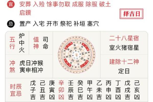 2020年属虎7月开业吉日推荐2020年最旺开业日子选择指南