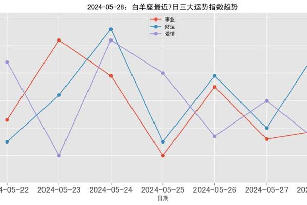 2024年白羊座5月份适合乔迁吉日一览表