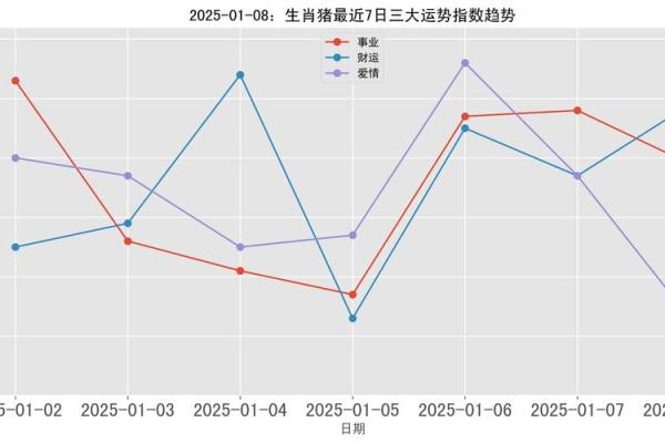 2025年属猪适合理发的日子