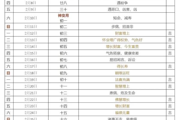 黄道吉日2025年3月生肖牛理发吉日查询