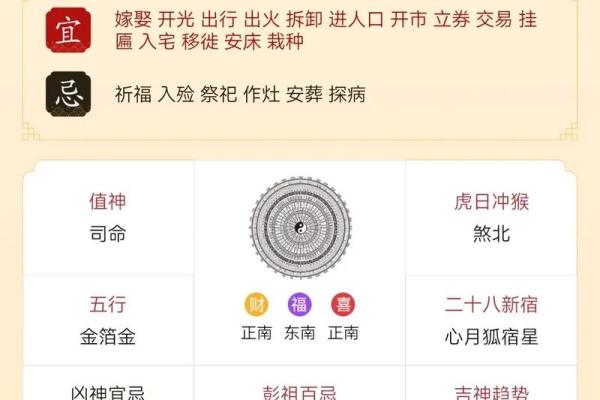 2025年3月份属虎理发黄道吉日有哪几天