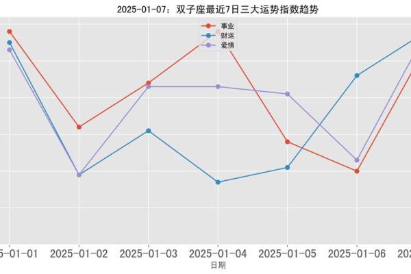 2025年双子座7月份最佳动土吉日大全_2025年双子座运势