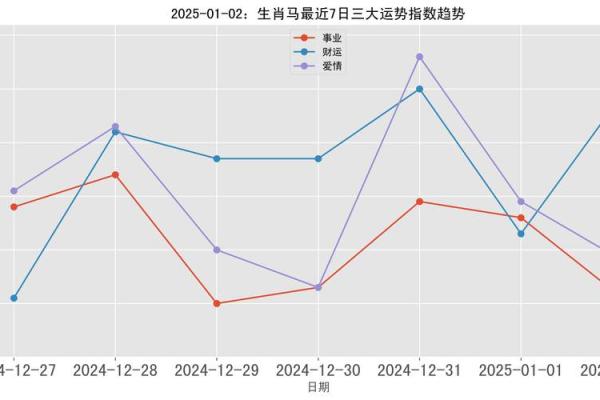 黄道吉日2025年10月生肖马动土最好的日子_2025年属马动土吉日推荐2025年10月最佳动土日子选择指