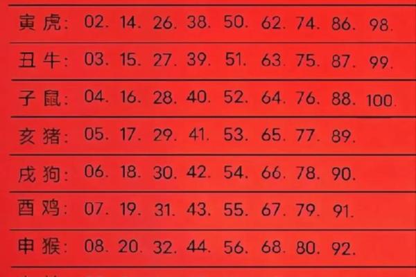黄道吉日2025年10月属羊动土一览表_2025年属羊动土吉日一览10月最旺动土选择指南