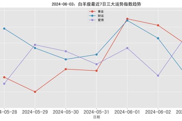 2020年白羊座11月份适合开业的择吉日  HTTPSConnectionPoolhostoneaisktcom port443 Read timed out read timeout60 2020年白羊座11月开业吉日指南最旺开业日子推荐