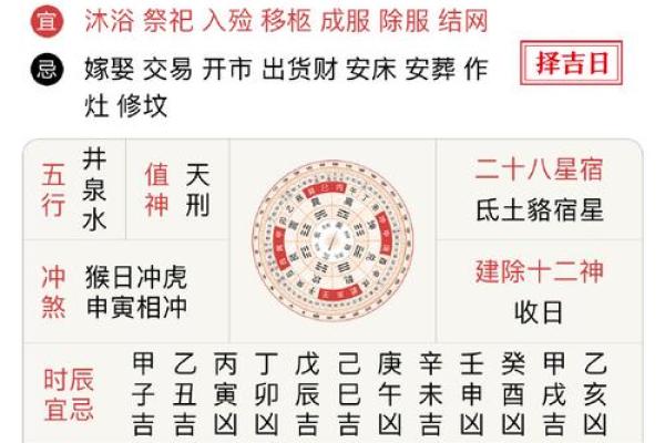 2025年12月份动土黄道吉日 2020年12月动土最佳吉日
