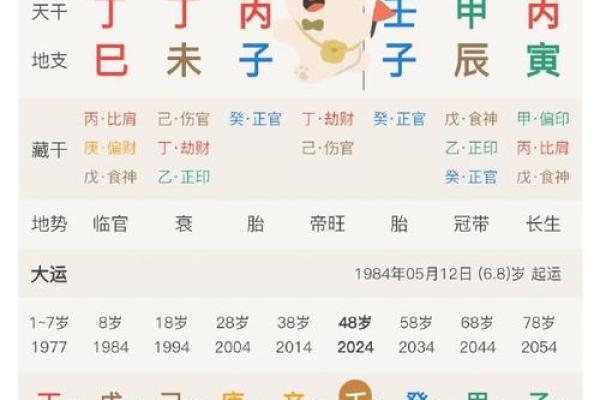 2025年狮子座8月份适合动土吉日一览表_2025年狮子座动土吉日一览8月最旺动土日子推荐