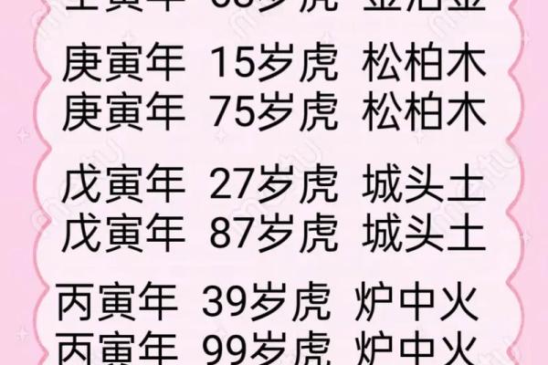 2025年7月份属虎动土黄道吉日有哪几天_2025年属虎的是什么命