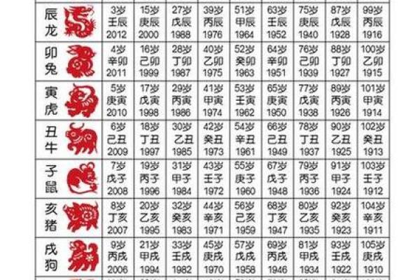 2025年6月份生肖猴适合动土的择吉日_2025年生肖猴动土吉日推荐6月适合动土的吉日选择指南