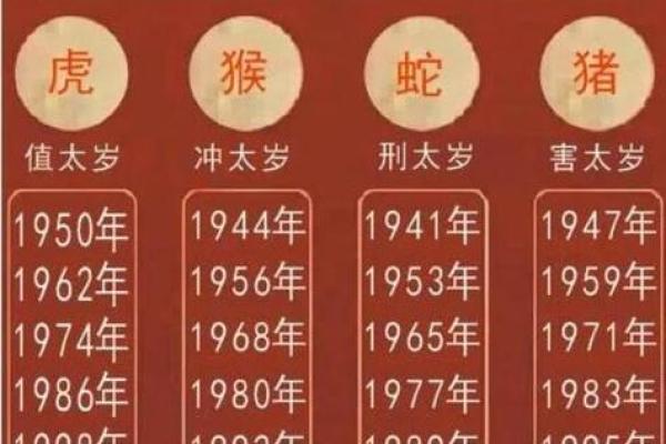 2025年3月份属虎适合动土吉日一览表_2025年属虎几月出生好