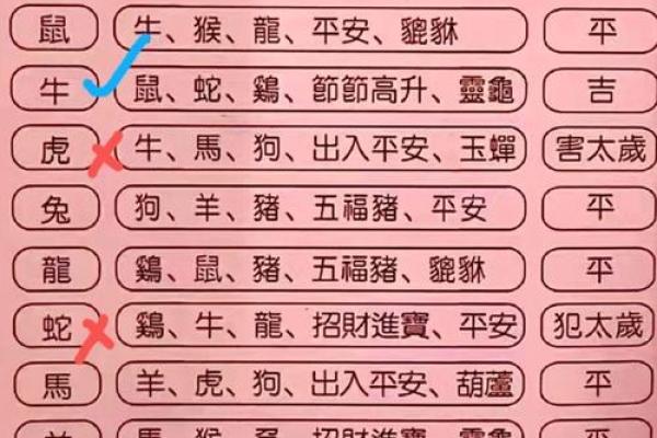 黄道吉日2025年3月属马领证一览表