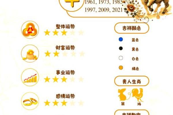 2025年属牛动土吉日分享2025年10月最佳动土日子指南