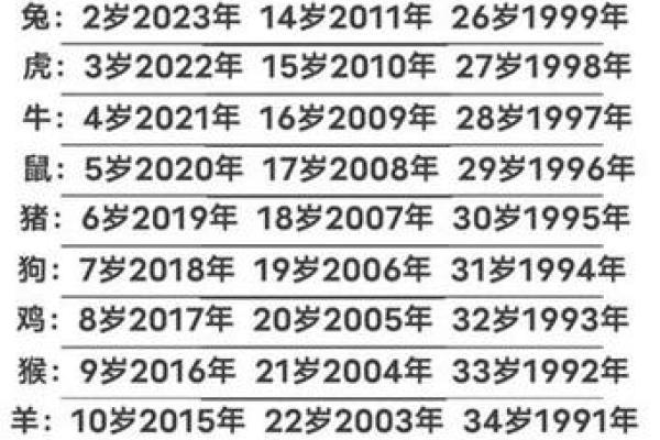 2024年5月份属猴适合乔迁吉日一览表