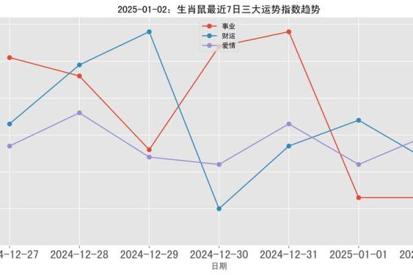 2025年属鼠适合理发的日子