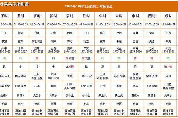 黄道吉日2020年6月属兔开业一览表_属兔开业吉日查询