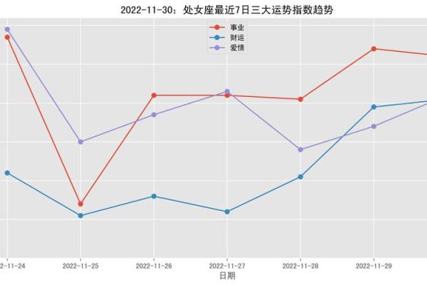 2020年处女座7月份适合开业吉日一览表_处女座7月份财运怎么样