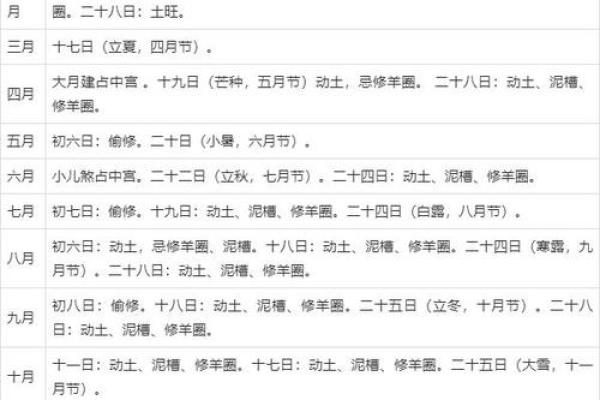 黄道吉日2025年7月属猪动土一览表_2025年属猪动土吉日一览7月最佳动土日子推荐与选择指南