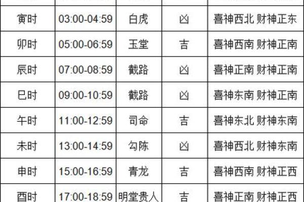 2025年1月份属狗动土黄道吉日有哪几天 2025年狗年运势