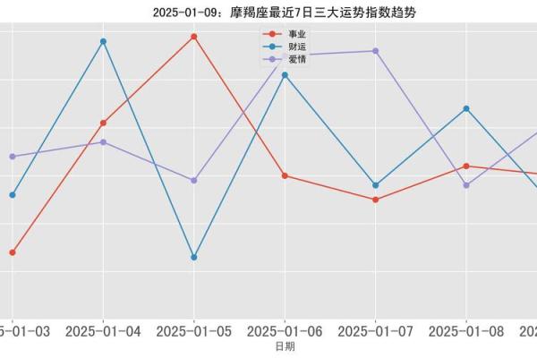 2025年摩羯座9月份适合动土的日子_摩羯座21年9月份星座运势