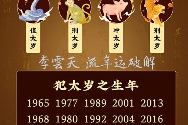 黄道吉日2025年2月生肖虎动土最好的日子 2025年属虎的是什么命