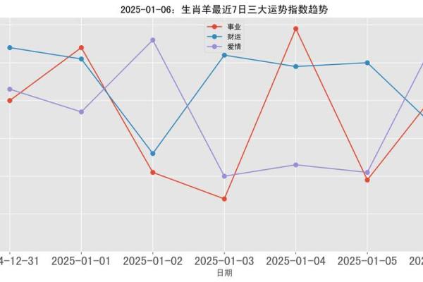 2025年6月份生肖羊适合动土的择吉日 2025年羊的运势及运程