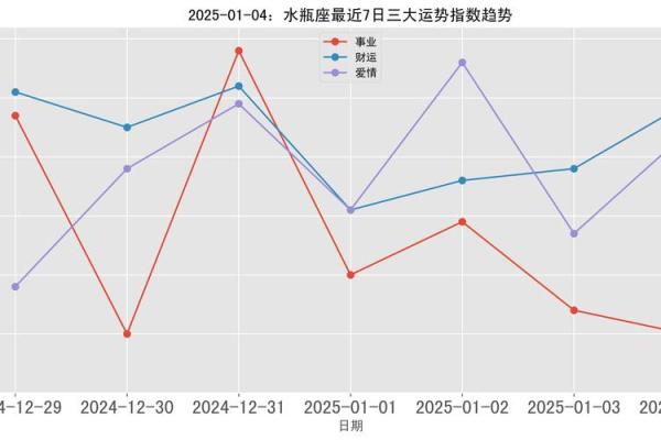 2025年水瓶座12月份动土吉日推荐_2025年水瓶座12月份动土吉日推荐与选择指南