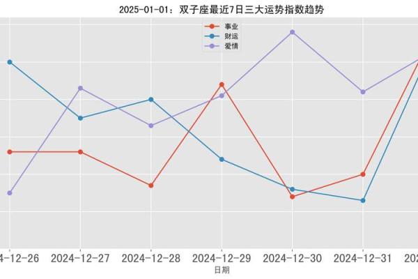 2025年双子座3月份适合开业吉日一览表