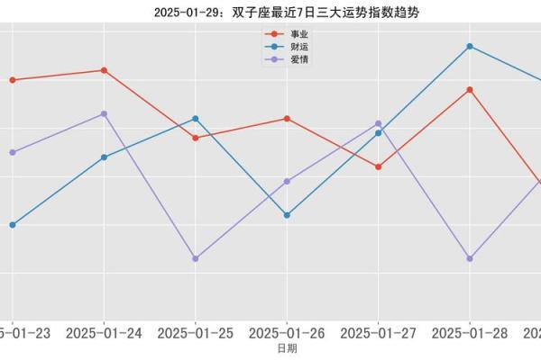 2025年双子座3月份适合开业吉日一览表