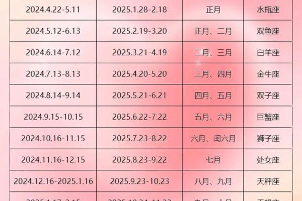 2025属蛇动土吉日一览3月最佳动土选择指南